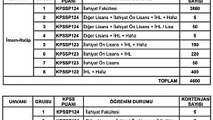 Diyanet akademi Personel Alım ilanı yayınlandı